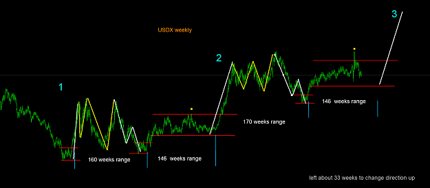 Click to Enlarge

Name: USDX weekle.png
Size: 32 KB