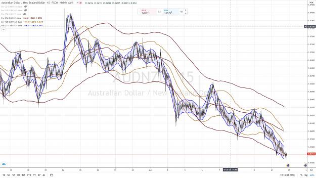 Click to Enlarge

Name: AUDNZD 15 mn 11 JUILLET 2020.jpg
Size: 173 KB