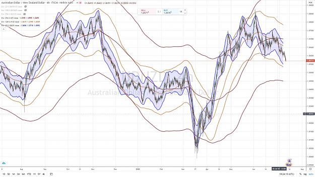 Click to Enlarge

Name: AUDNZD 4 H 11 JUILLET 2020.jpg
Size: 184 KB