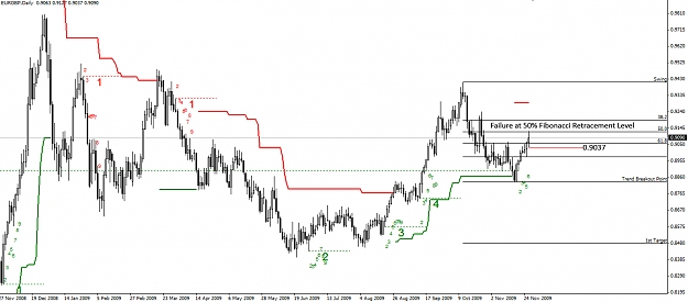 Click to Enlarge

Name: EURGBP-Daily-261109.jpg
Size: 217 KB