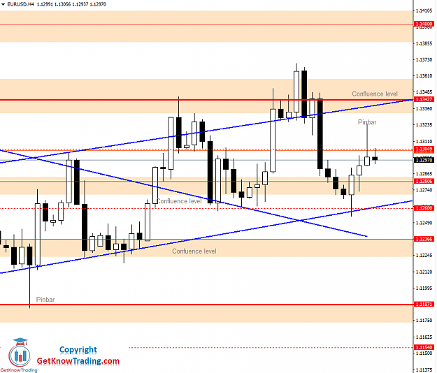 Click to Enlarge

Name: EURUSD Daily Forecast 13_07_2020.png
Size: 40 KB