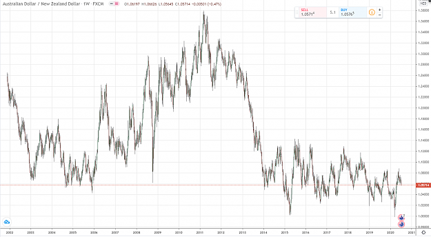 Click to Enlarge

Name: audnzd.png
Size: 144 KB