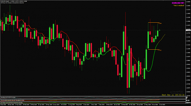 Click to Enlarge

Name: EURUSD Week 29 WCC 13-7-2020 8-17-49 am.png
Size: 40 KB