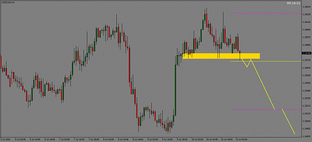 Click to Enlarge

Name: USDCADH1.png
Size: 37 KB