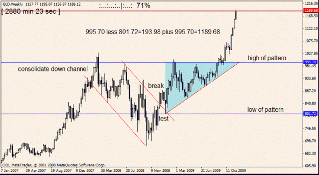 Click to Enlarge

Name: gold top pattern 26th nov 09.gif
Size: 18 KB