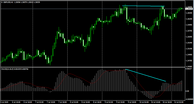 Click to Enlarge

Name: GBPUSD_MACD_DIV.PNG
Size: 33 KB
