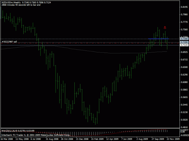 Click to Enlarge

Name: 11-26-09 nzdusd w1.gif
Size: 15 KB