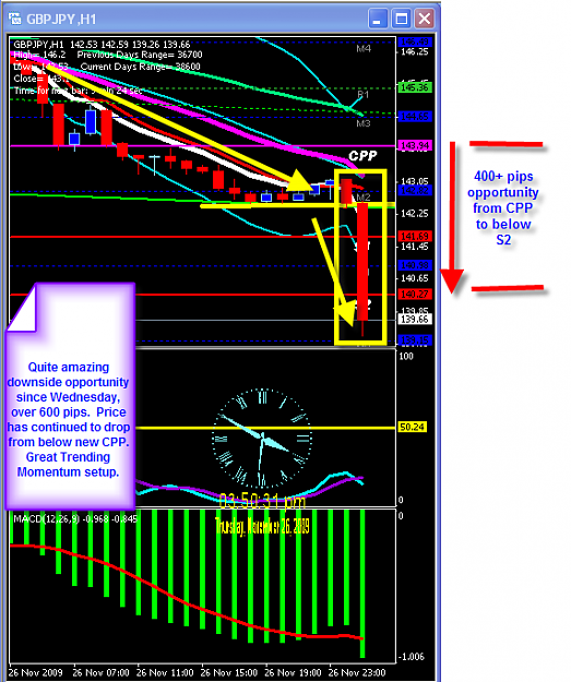 Click to Enlarge

Name: THURSDAY CHART.png
Size: 50 KB