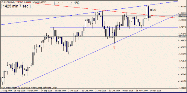 Click to Enlarge

Name: eur usd   d1 26th nov 09.gif
Size: 15 KB
