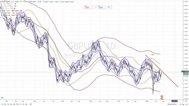 Click to Enlarge

Name: GBPUSD Daily 13 JUILLET 2020.jpg
Size: 175 KB