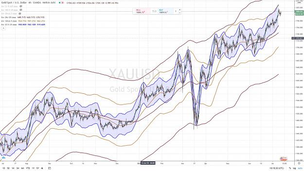 Click to Enlarge

Name: XAUUSD 240 mn 13 JUILLET 2020.jpg
Size: 181 KB