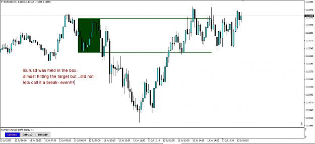 Click to Enlarge

Name: review eurusd 13th july.jpg
Size: 225 KB