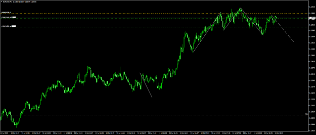 Click to Enlarge

Name: eurusd 99.png
Size: 33 KB