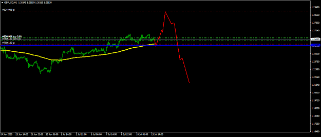 Click to Enlarge

Name: GBPUSDH1 13.07.20.png
Size: 24 KB