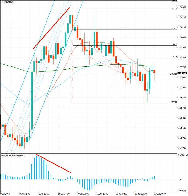 Click to Enlarge

Name: 20200713_2000_usdcad_h1.png
Size: 114 KB