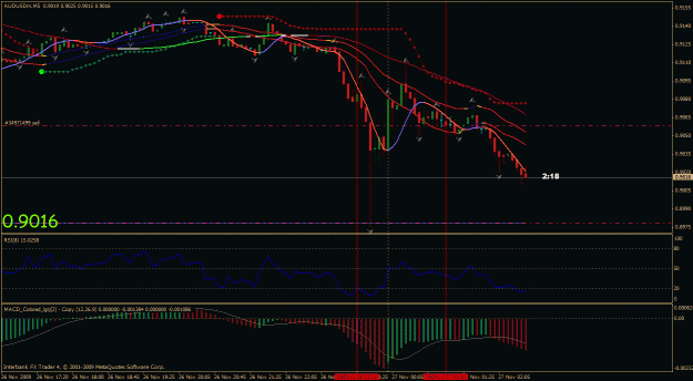 Click to Enlarge

Name: audusd.gif
Size: 31 KB
