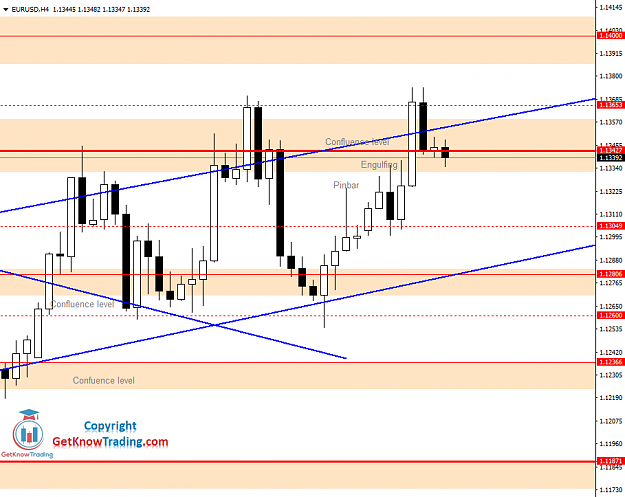 Click to Enlarge

Name: EURUSD Daily Forecast 14_07_2020.png
Size: 40 KB