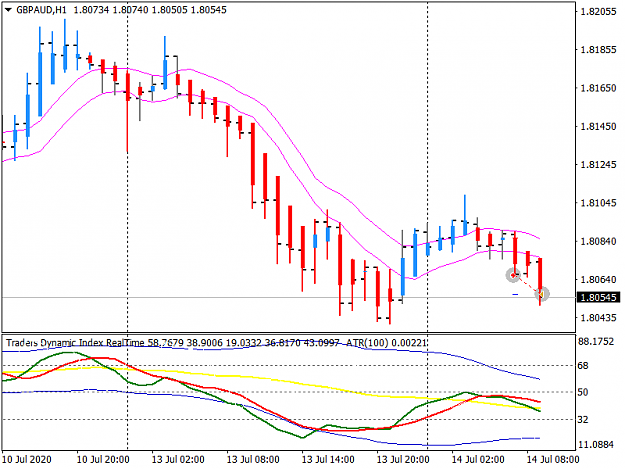 Click to Enlarge

Name: 0714_GBPAUD.png
Size: 29 KB