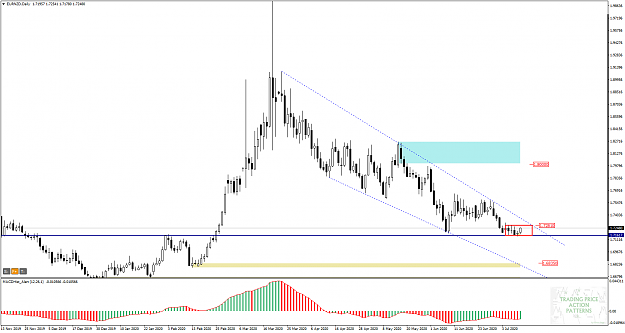 Click to Enlarge

Name: EURNZDDaily 1307.png
Size: 48 KB