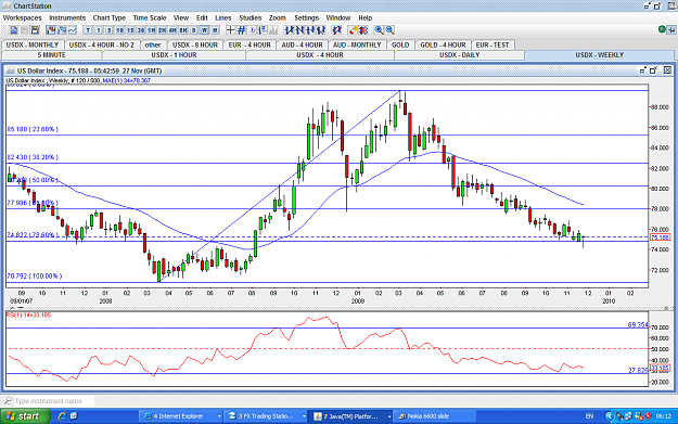 Click to Enlarge

Name: USDX-WEEKLY-27NOV.PNG
Size: 80 KB