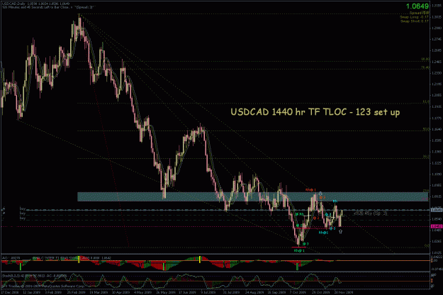 Click to Enlarge

Name: usdcad 1440hr tf.gif
Size: 42 KB