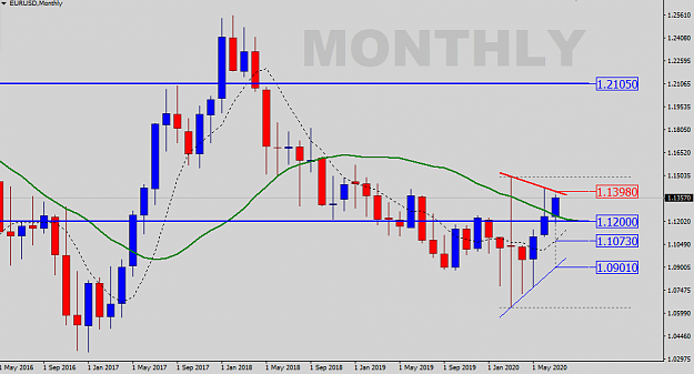 Click to Enlarge

Name: EURUSD-Monthly-Status.png
Size: 27 KB