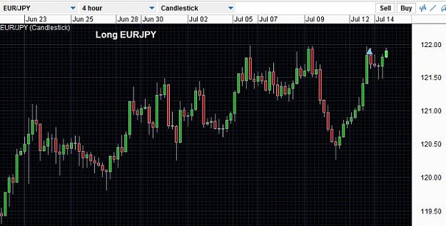 Click to Enlarge

Name: Long EURJPY14july.jpg
Size: 87 KB