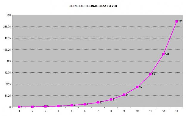 Click to Enlarge

Name: FIBONACCI 0-250.jpg
Size: 49 KB