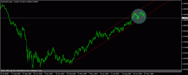 Click to Enlarge

Name: audusd3.gif
Size: 10 KB