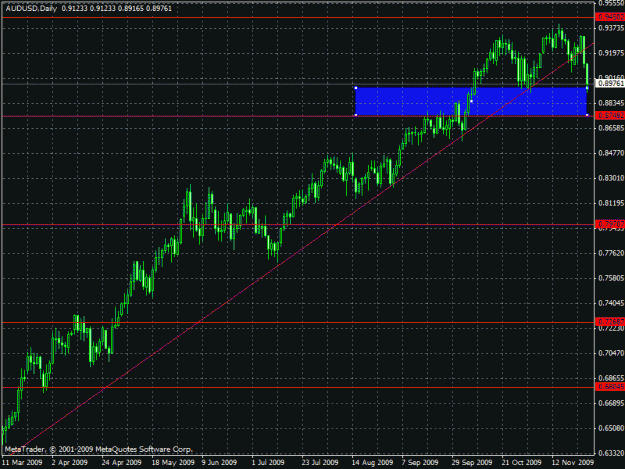 Click to Enlarge

Name: audusd.gif
Size: 25 KB