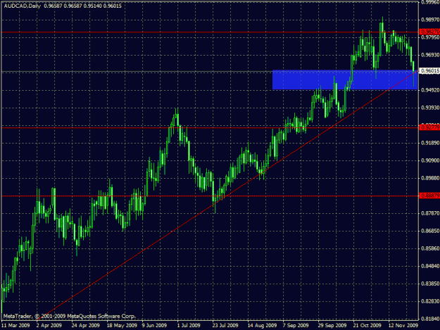 Click to Enlarge

Name: audcad.gif
Size: 25 KB