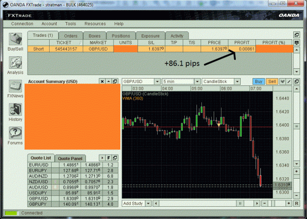 Click to Enlarge

Name: GU_86pips.gif
Size: 157 KB