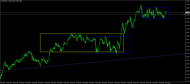 Click to Enlarge

Name: eurusd 100.png
Size: 63 KB