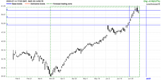 Click to Enlarge

Name: LevelForecast_EBAY_v6.png
Size: 32 KB