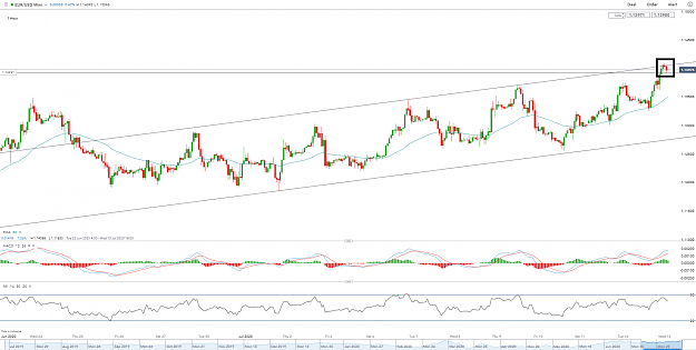 Click to Enlarge

Name: eurusd 15072020 (2).png
Size: 160 KB