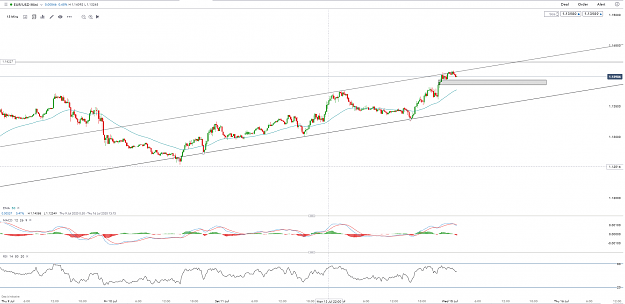 Click to Enlarge

Name: eurusd 15072020.png
Size: 109 KB