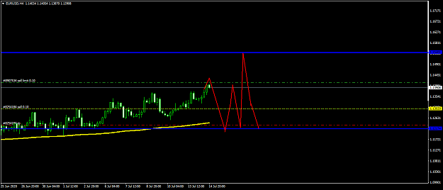 Click to Enlarge

Name: EURUSDH1 15.07.2020.png
Size: 26 KB