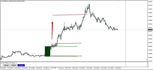 Click to Enlarge

Name: eurgbp 14th july.jpg
Size: 187 KB