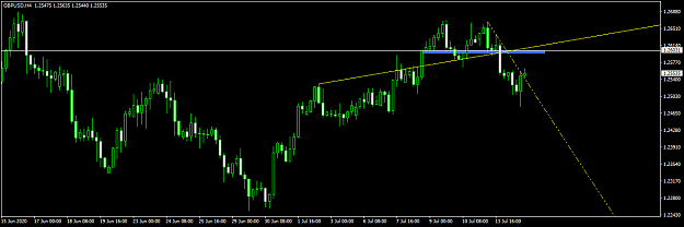 Click to Enlarge

Name: GBPUSDH4.png
Size: 30 KB