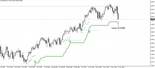 Click to Enlarge

Name: AUDUSD.Daily.27.11.09.jpg
Size: 176 KB