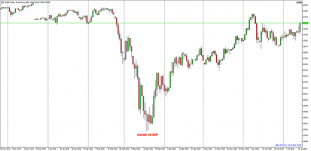 Click to Enlarge

Name: DOW V-shaped recovery 15-7-2020 7-02-47 am.png
Size: 22 KB