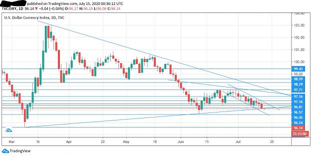 Click to Enlarge

Name: InkedDax on uptrend line_LI.jpg
Size: 420 KB