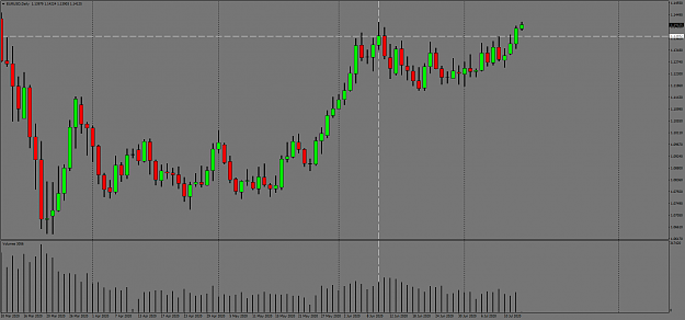 Click to Enlarge

Name: EURUSDDaily.png
Size: 60 KB