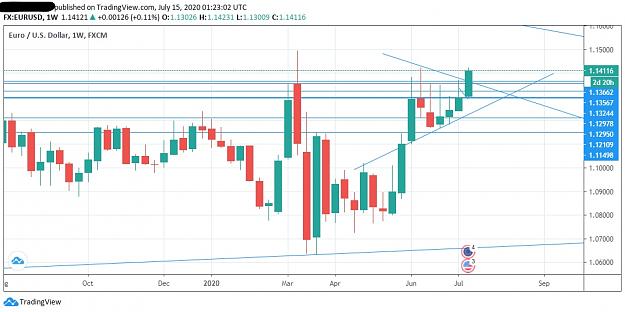 Click to Enlarge

Name: Inkedbreak of weekly pennant_LI.jpg
Size: 348 KB