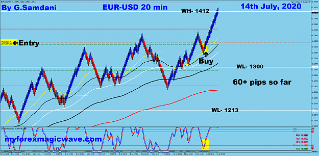 Click to Enlarge

Name: 3 EU 20 min 07-14-20..png
Size: 116 KB
