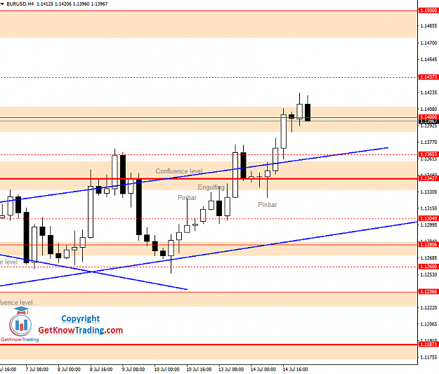 Click to Enlarge

Name: EURUSD Daily Forecast 15_07_2020.png
Size: 37 KB