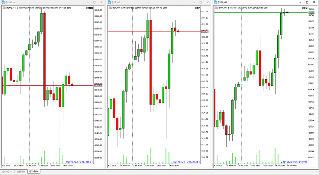 Click to Enlarge

Name: NQ SP YM Jul 15 H4 1215.png
Size: 29 KB
