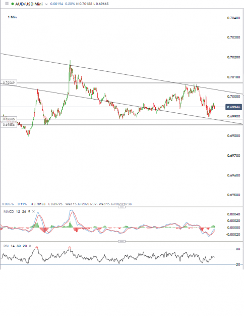 Click to Enlarge

Name: audusd 16072020.png
Size: 43 KB
