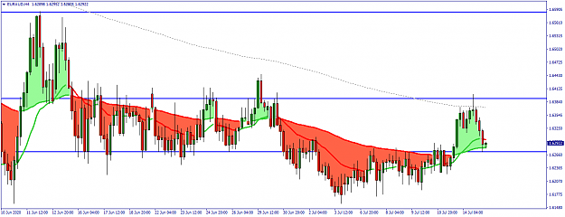 Click to Enlarge

Name: EURAUDH4.png
Size: 49 KB