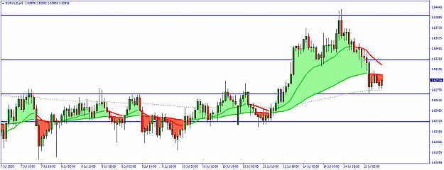 Click to Enlarge

Name: EURAUDH1.png
Size: 39 KB